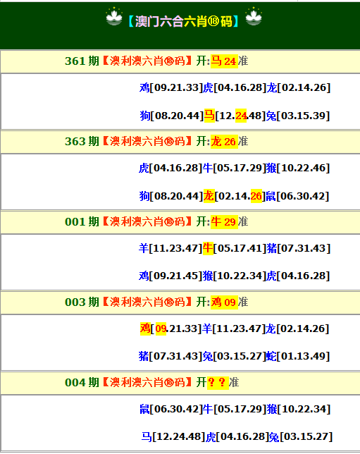 004期澳利澳六肖18码[图]