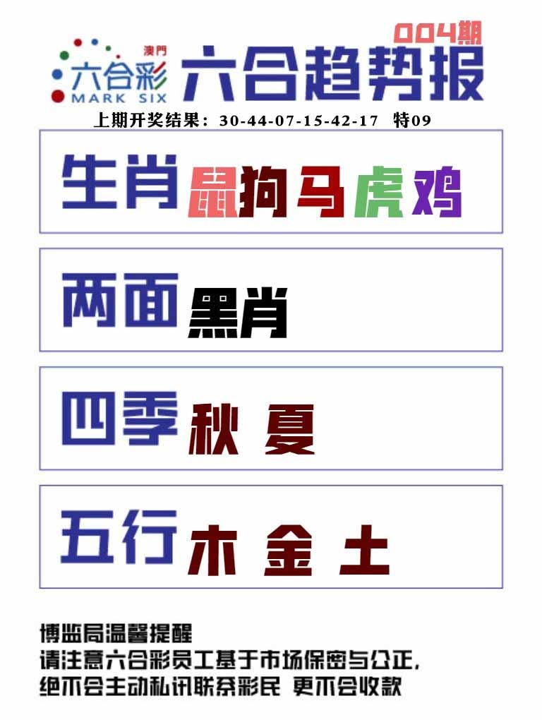 004期六合趋势图[图]